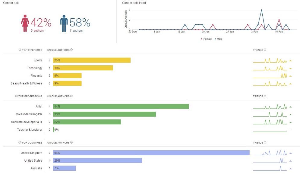 social-media-marketing-tools-brand-watch.jpg